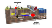 GNSS信号1KM隧道室内转发案例